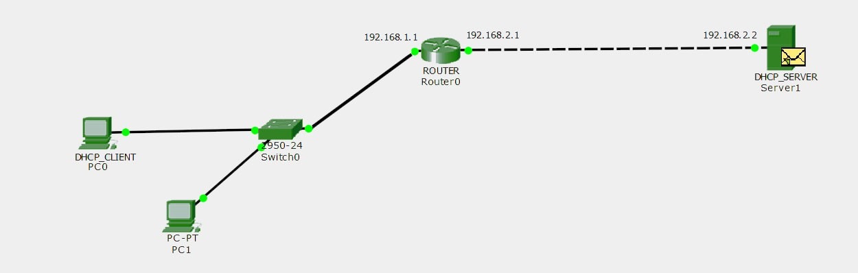 Discovery To Relay
