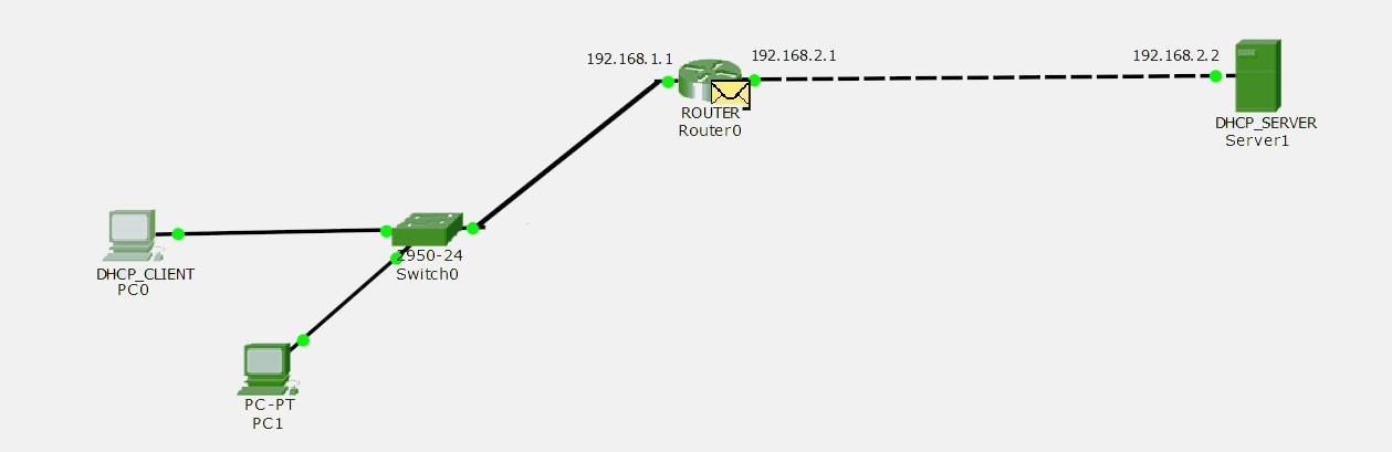 DHCP Offer