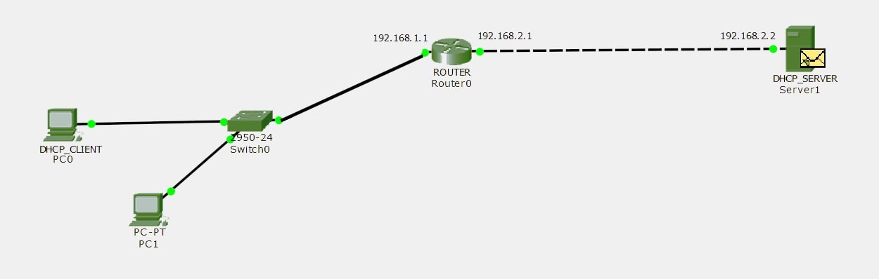 Router Request