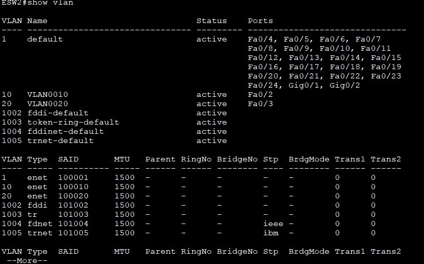 دستور Show VLAN2 سوئیچ 2