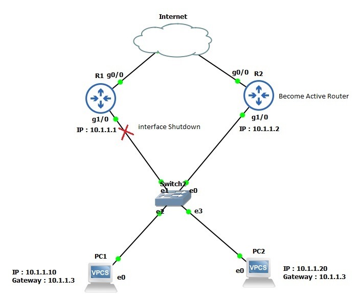 تغییرات توپولوژی