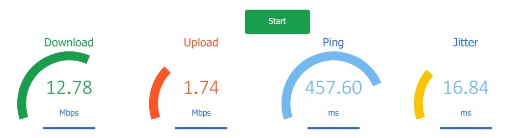 تست سرعت اینترنت