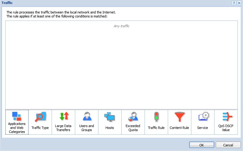 انواع ترافیک 