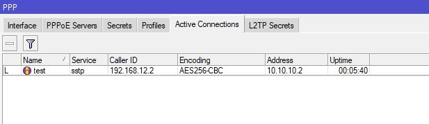 ارتباطات فعال