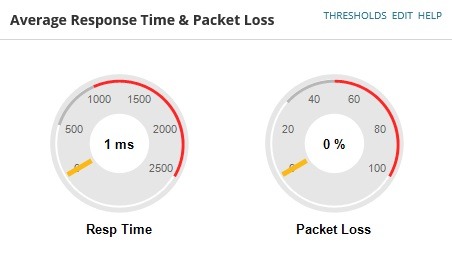 زمان پاسخگویی