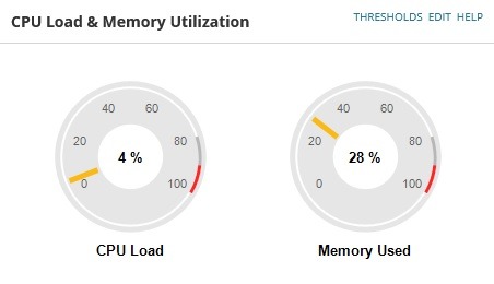 مقدار بار CPU