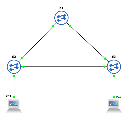 توپولوژی STP