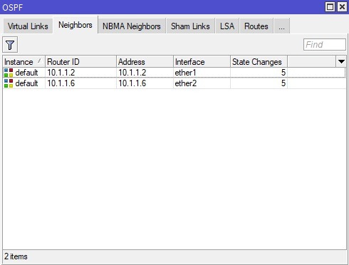 جدول همسایگی