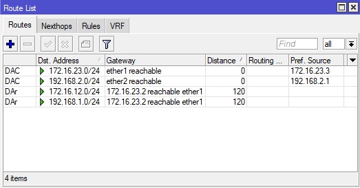 جدول مسیریابی 