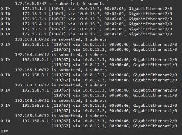 خلاصه سازی مسیر Route Summarization در پروتکل OSPF - آموزش - منتخب صنعت ...