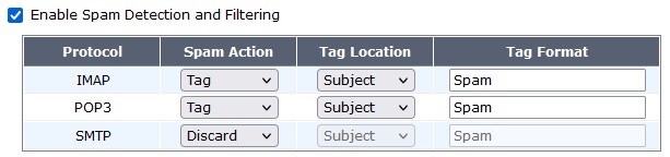 فغالسازی شناسایی spam