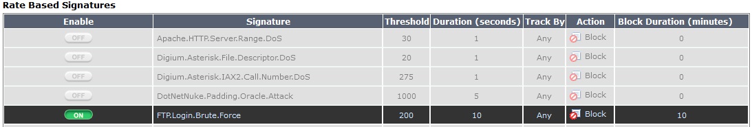 قابلیت Rate Based Signatures