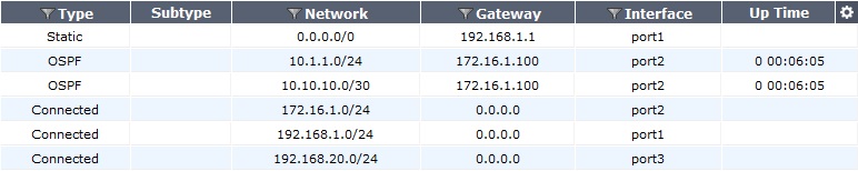 جدول مسیریابی
