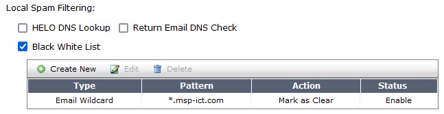 لیست Black & White