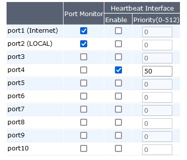 اینترفیس ها