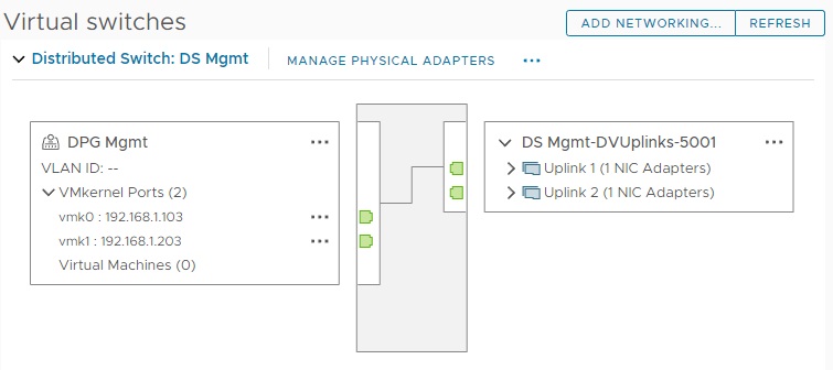 مشاهده سوئیچ توزیع شده