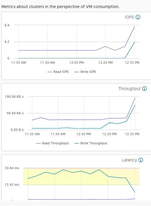 گزینه Performance