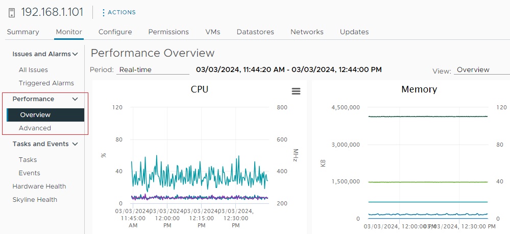 مروری بر Performance