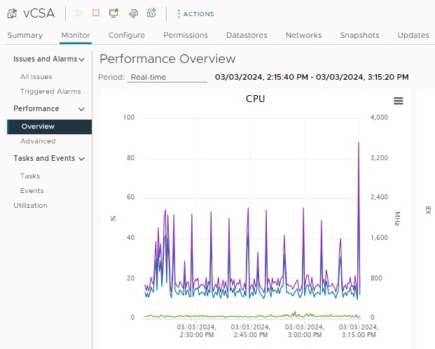 مانیتورینگ VM